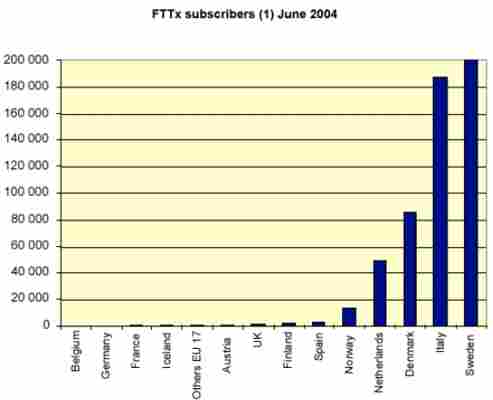 FTTH v Evropě podruhé