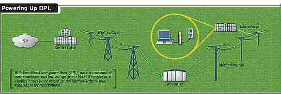 Přístup po elektrické síti