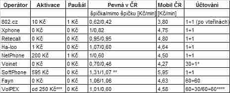 Moderní telefonování vám ušetří spoustu peněz